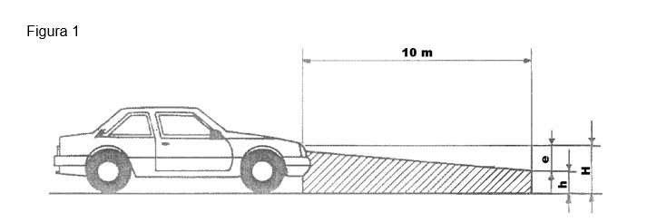 Representado na figura o ajuste do Regloscópio nos veículos, como já analisados nas notas: 1, 2, 3, com as especificações técnicas indicadas.