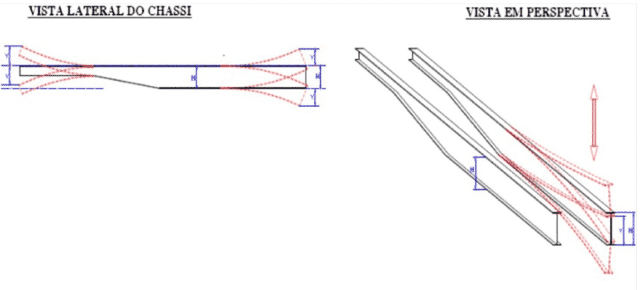 Na ilustração é demonstrado as especificações da deformação vertical permanente, como já informado nos itens 8.2.1 e 8.2.2.