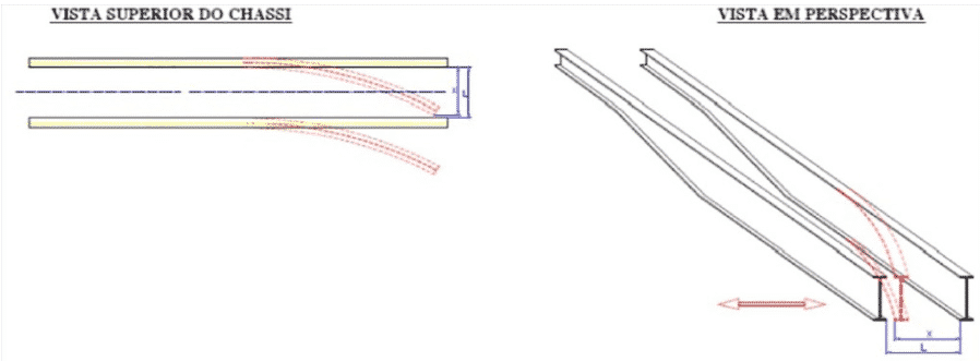 Na ilustração é demonstrado as especificações da deformação lateral permanente, como já informado nos itens 8.3.1 e 8.3.2.
