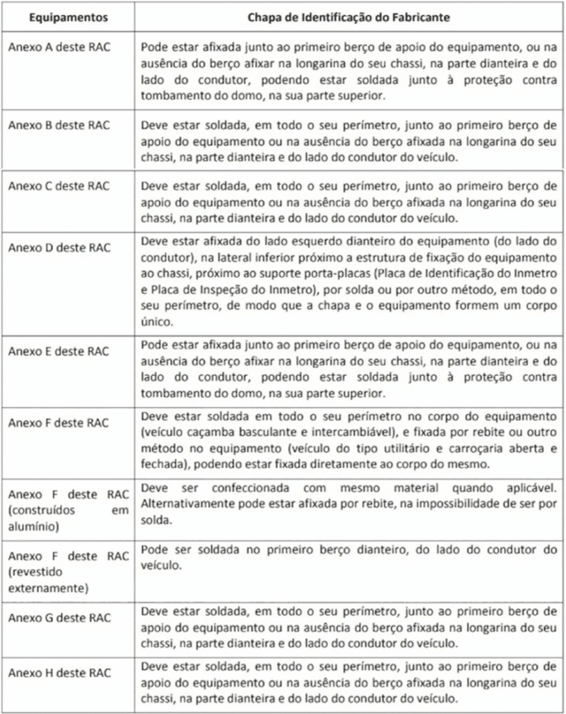 Abertura de Vaga - Engenheiro Área de Semi Condutores - Qualidade/Teste