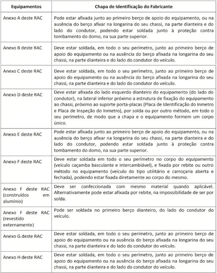 Quer saber se a empresa ou produto possui registro no Inmetro